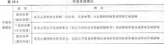 第十八章 商業(yè)銀行與金融市場(chǎng)